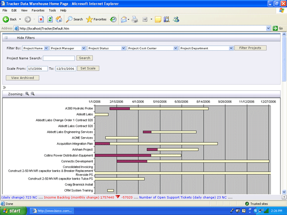 Lotus Notes Gantt Chart reports