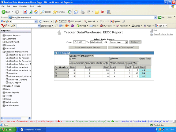 EEOC reports in Lotus Notes