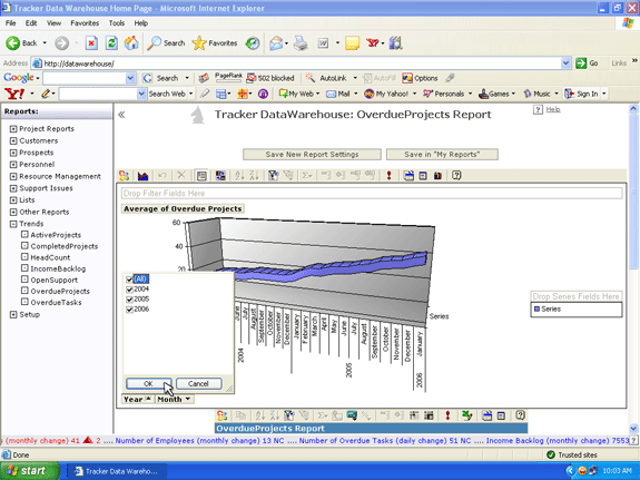 Overdue project reports