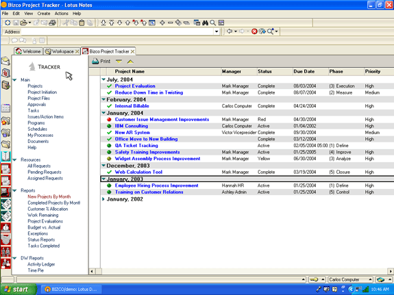 Project delivery schedule reports keep executives and managers informed and aware of their organization's progress