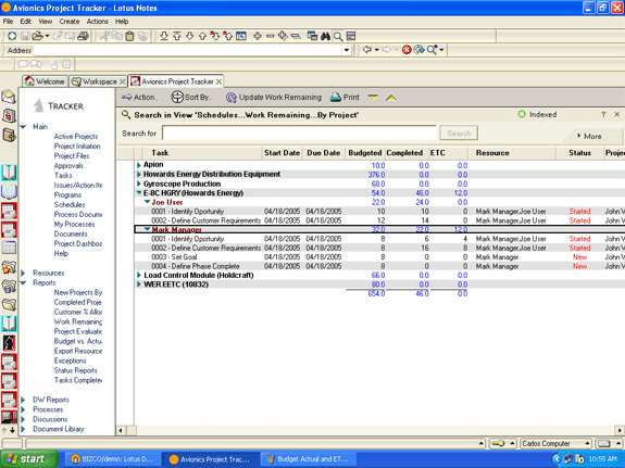 Designed for Six Sigma methodology budget vs. actual reports
