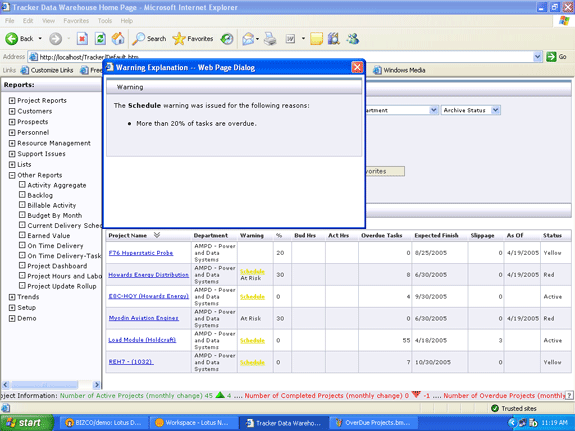 Designed for Six Sigma methodology project dashboards