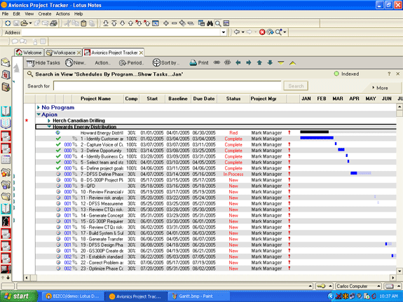 Designed for Six Sigma methodology Gantt charts