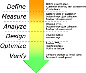 download Fundamentals and Advanced Techniques