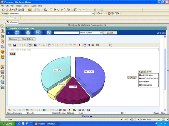 Support ticket pie chart