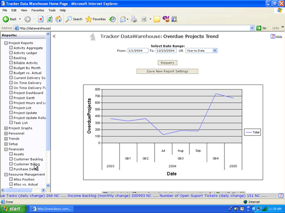 Ticker and trend reports