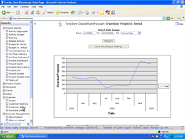 Ticker and Trends reports