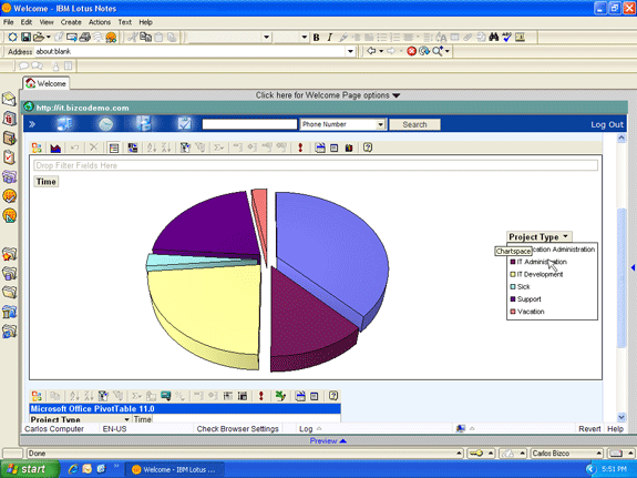 Time pie graph