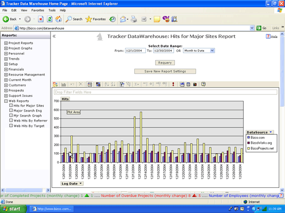 Track daily web hits